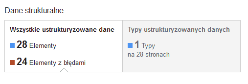 Błędy w danych strukturalnych widoczne w Narzędziach Google dla Webmasterów