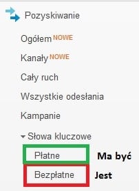 adwords-organic